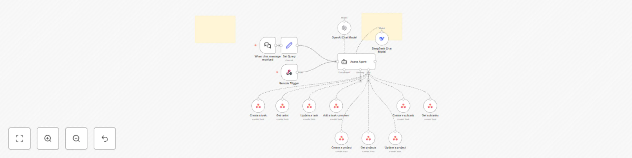 Workflow preview: Manage Asana projects with natural language AI assistant via chat & webhook