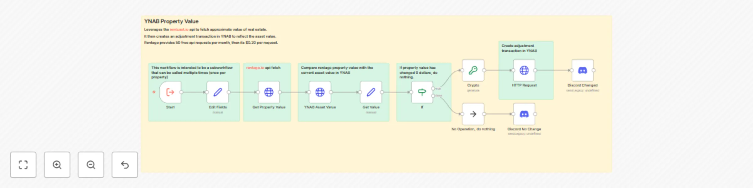 Workflow preview: Automate real estate value updates in YNAB using Rentcast.io with Discord alerts