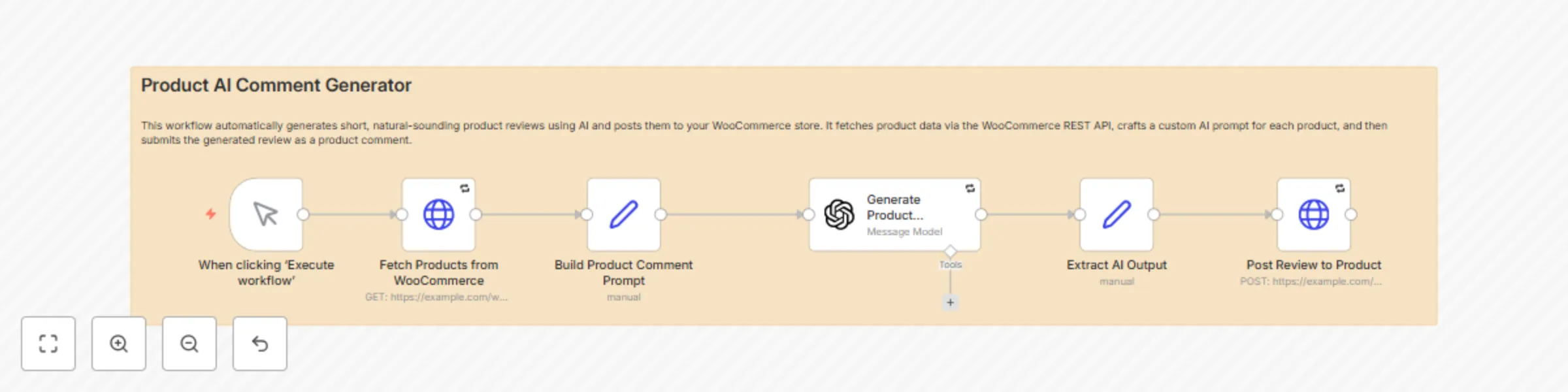 Workflow preview: Generate authentic product reviews with OpenAI for WooCommerce