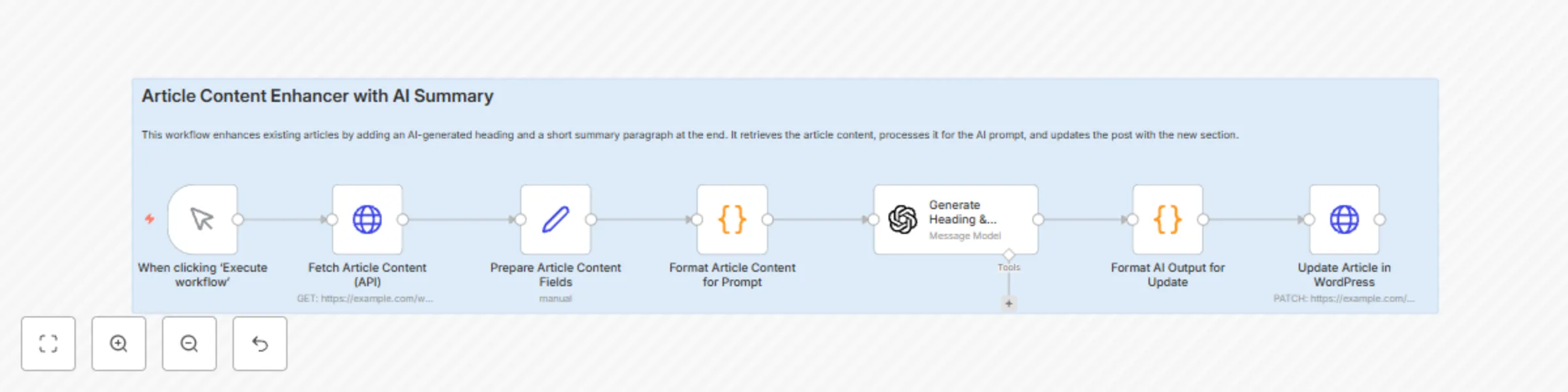 Workflow preview: Add AI-generated headings & conclusions to WordPress posts with GPT-4.1