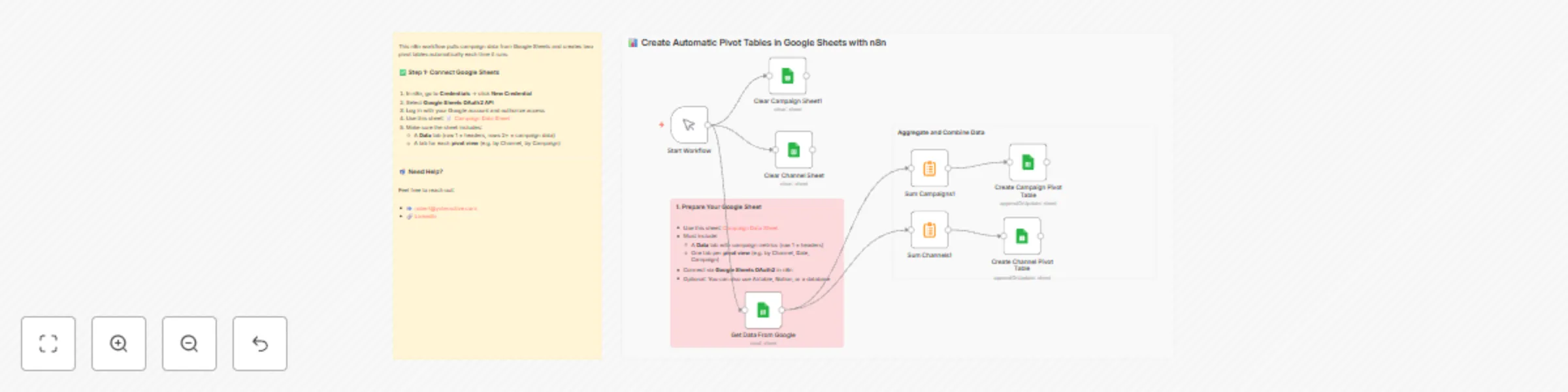 Create automatic pivot tables in Google Sheets with n8n preview