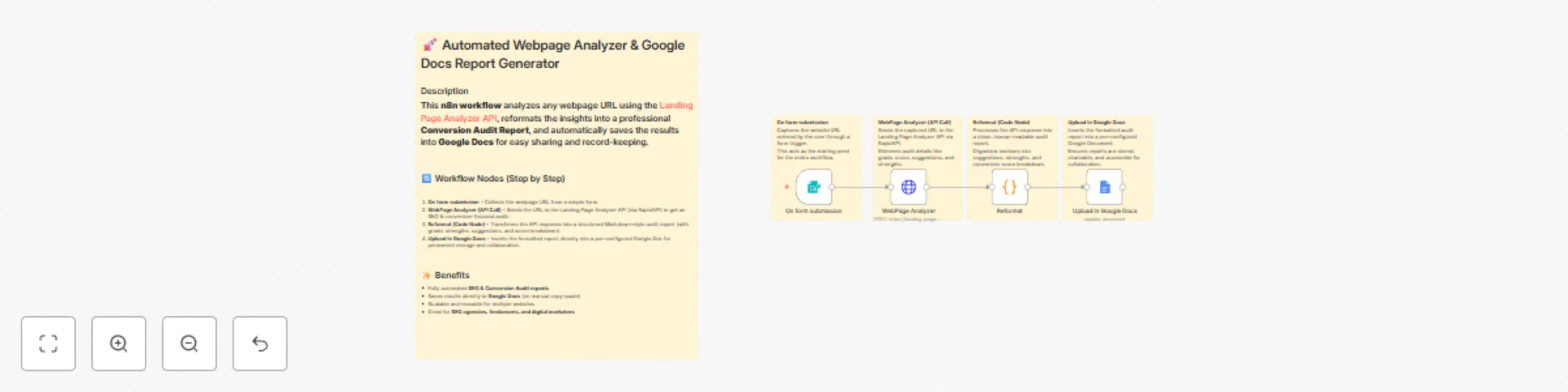 Workflow preview: Analyze webpages with Landing Page Analyzer AI & generate Google Docs reports