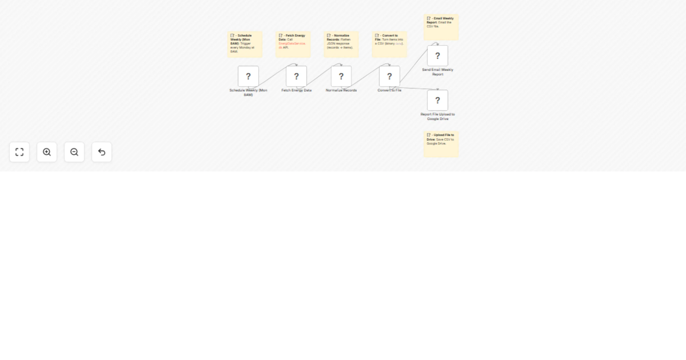 Generate weekly energy consumption reports with EnergiDataService, email and Google Drive preview