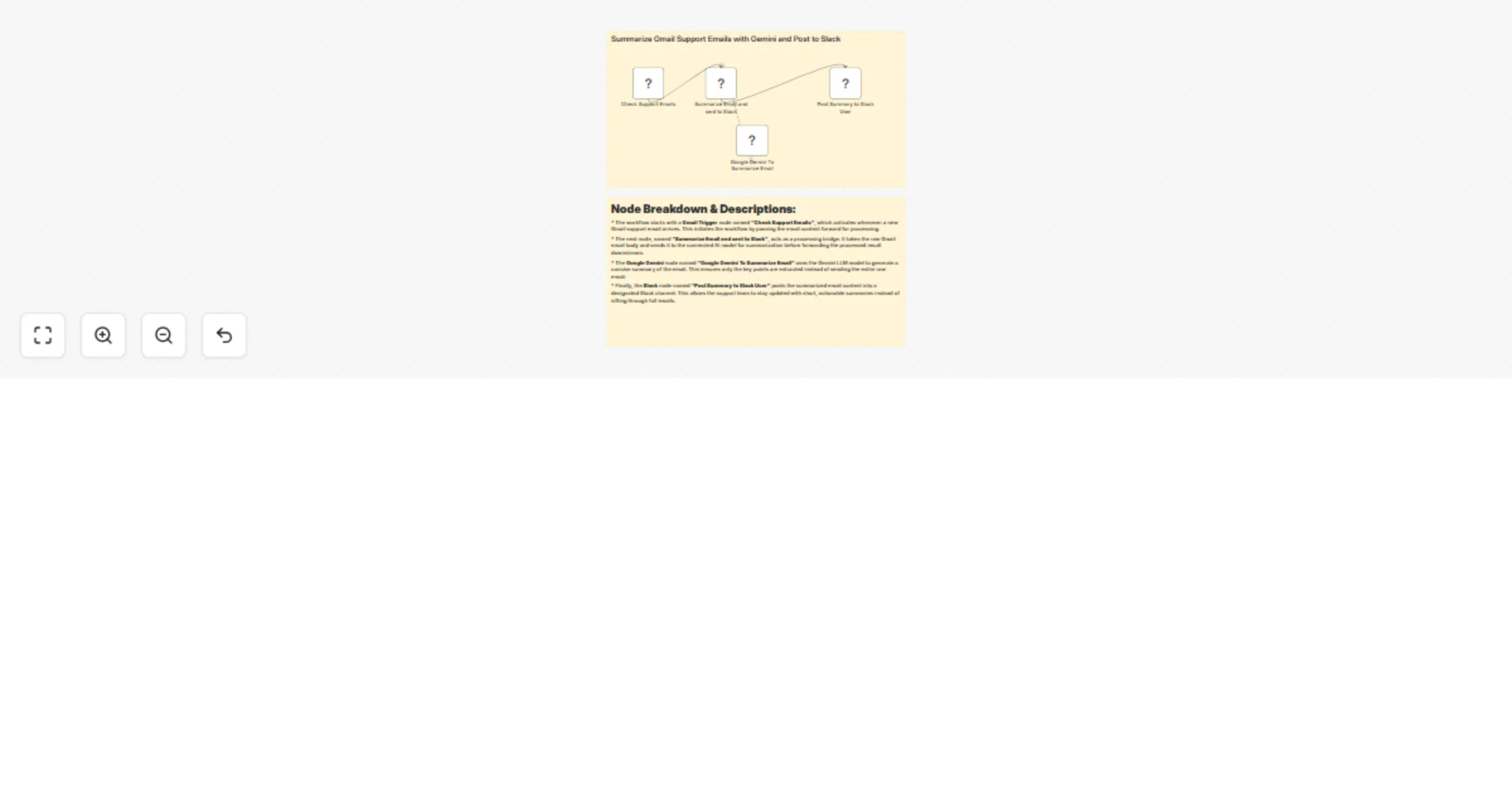 Summarize Gmail support emails with Gemini and post to Slack preview