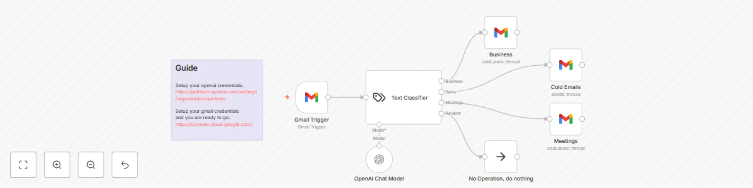 Workflow preview: Automatically categorize Gmail messages with GPT-4 mini classification