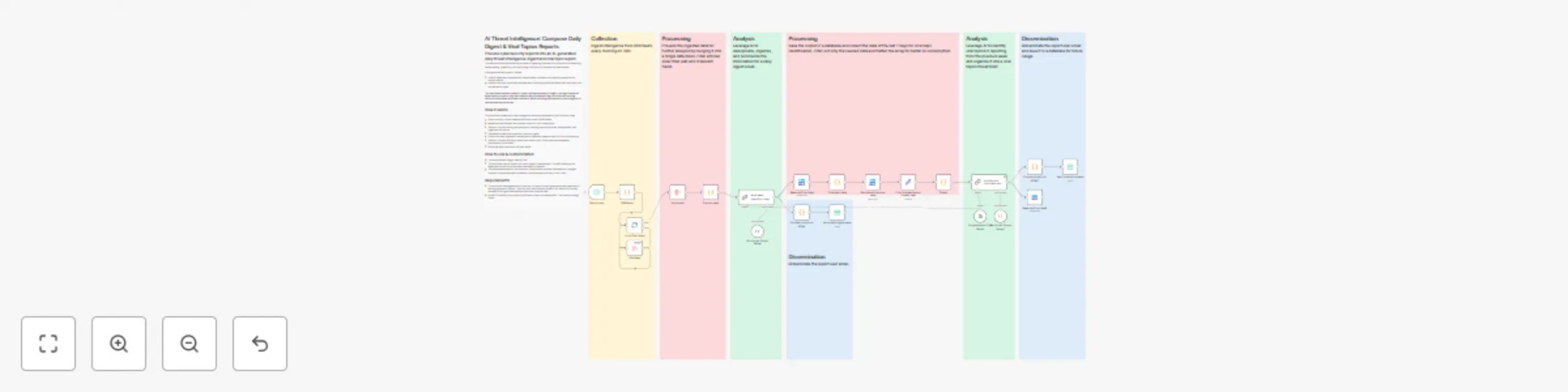 Workflow preview: Cybersecurity Intelligence: Create Daily Digest & Viral Topics with Gemini AI