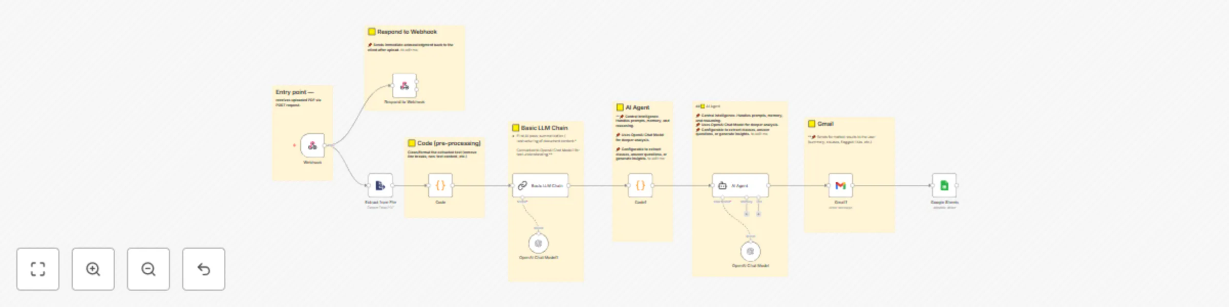 Workflow preview: Analyze Legal Documents with GPT & o4-mini plus Gmail & Google Sheets