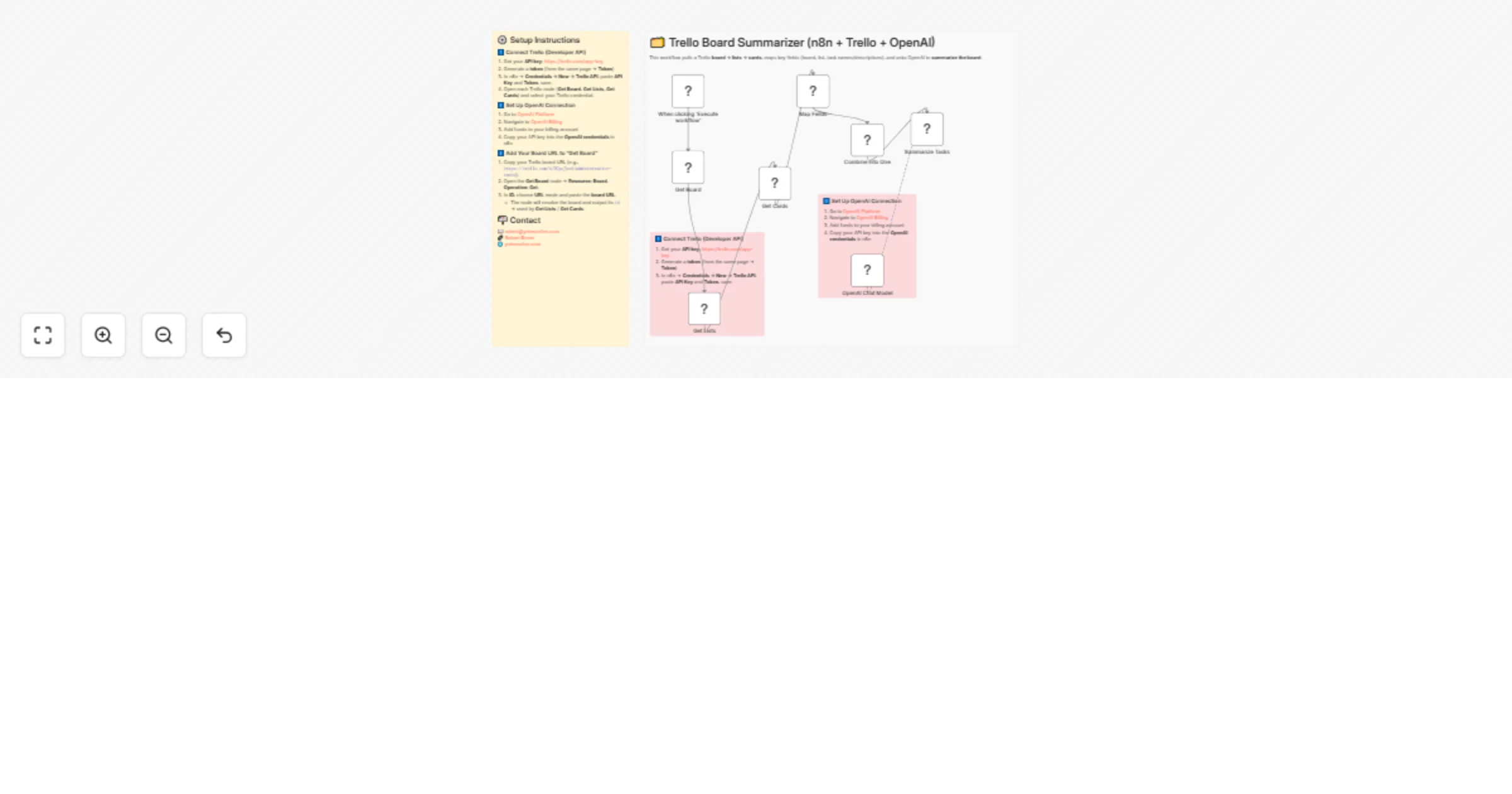 Workflow preview: Automated Trello Board Summarization with GPT-5-Nano