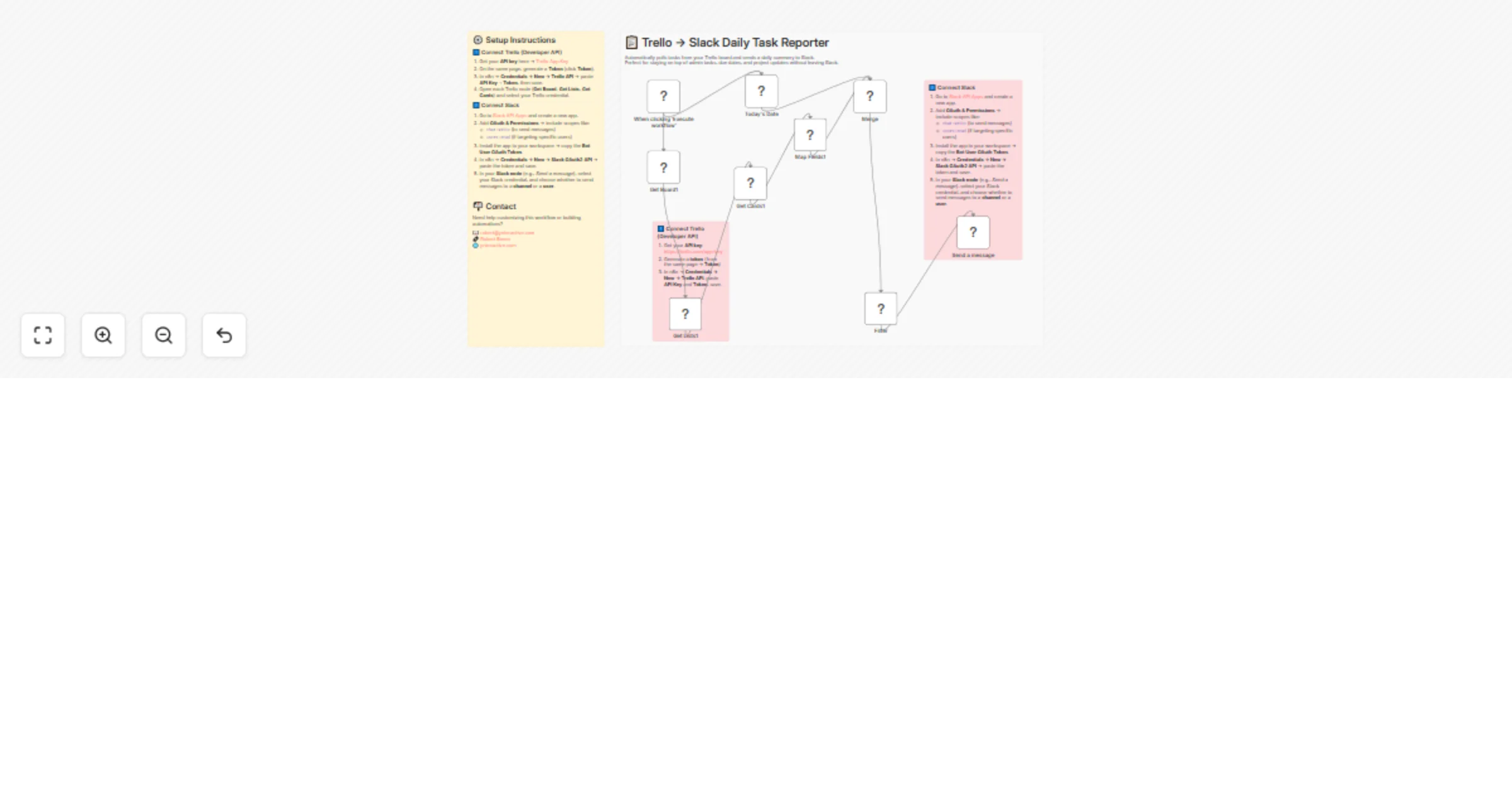 Workflow preview: Daily Trello Task Deadline Digests to Slack