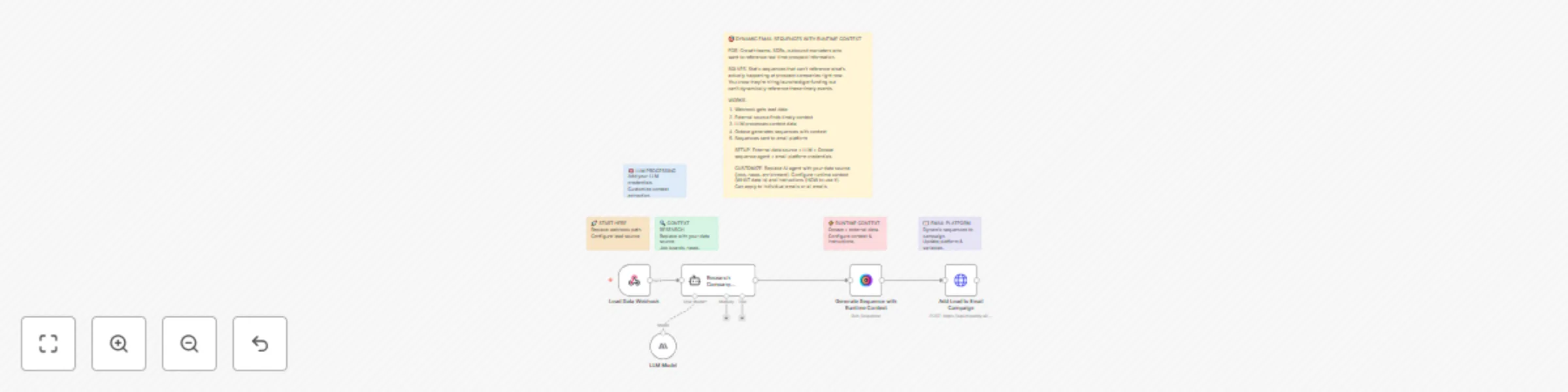 Workflow preview: Generate Personalized Email Sequences with Octave, LLM & External Data