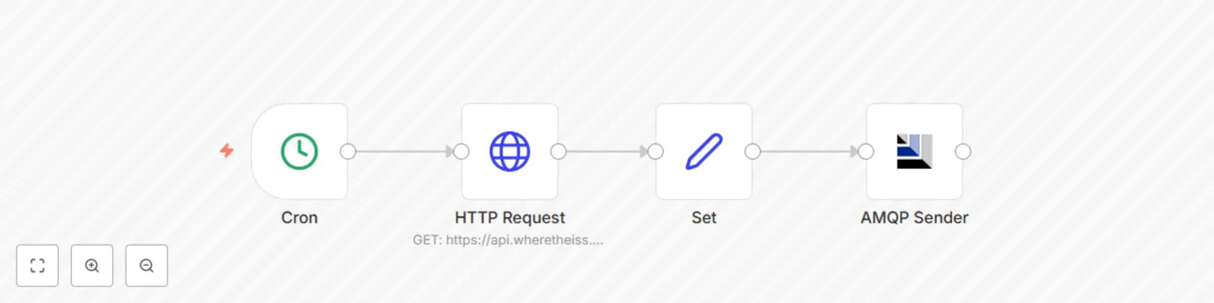 Workflow preview: Send updates about the position of the ISS every minute to a topic in ActiveMQ