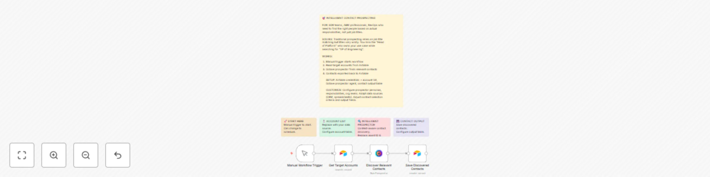 Workflow preview: Discover decision makers by responsibilities (not titles) with Octave & Airtable