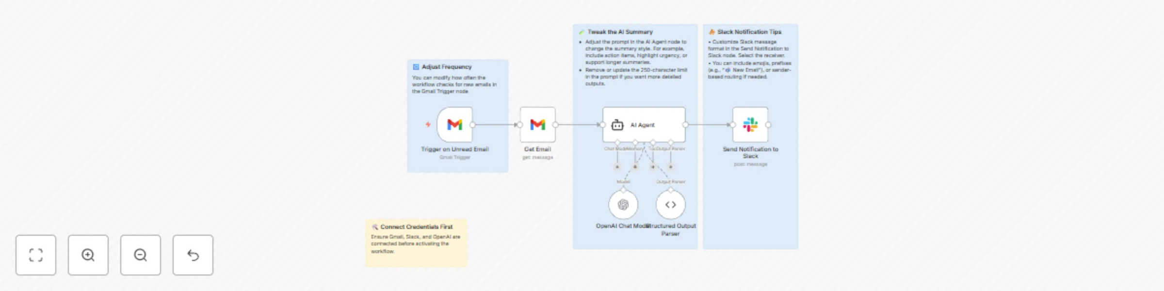 Workflow preview: Send AI-summarized unread email alerts to Slack using GPT-4o and Gmail