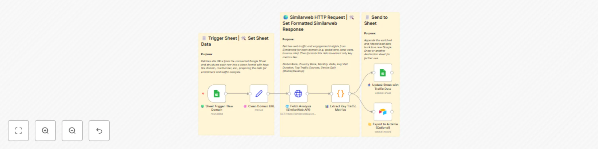 Enrich domains with SimilarWeb traffic analytics in Google Sheets & Airtable preview
