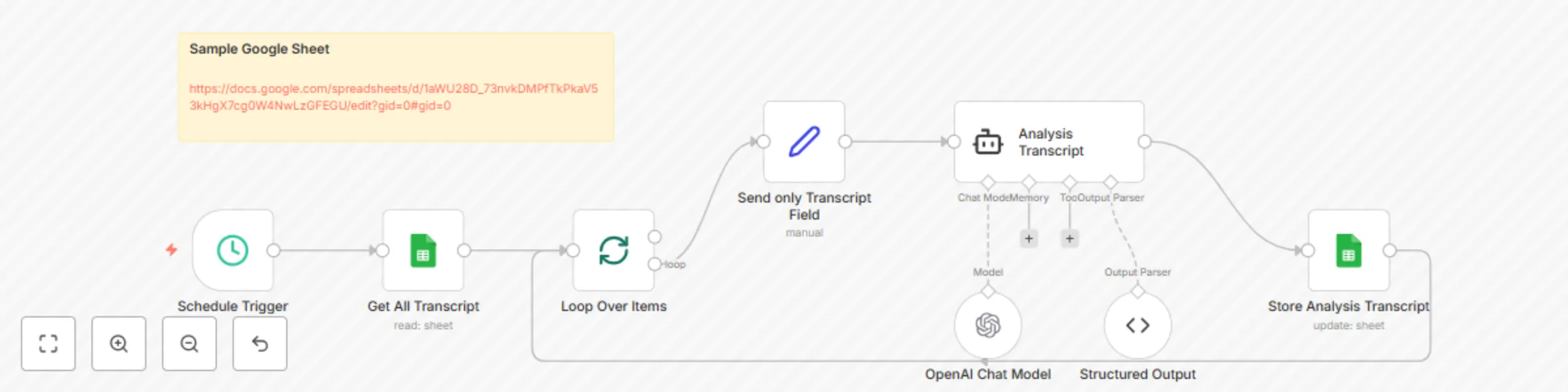 Workflow preview: Automate call center sentiment analysis with GPT-4o-mini and Google Sheets