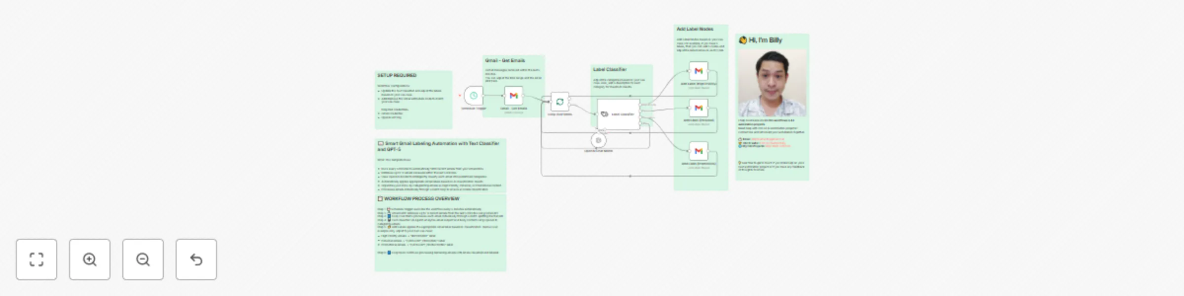 Workflow preview: Smart Gmail Labeling Automation with Text Classifier and GPT-5