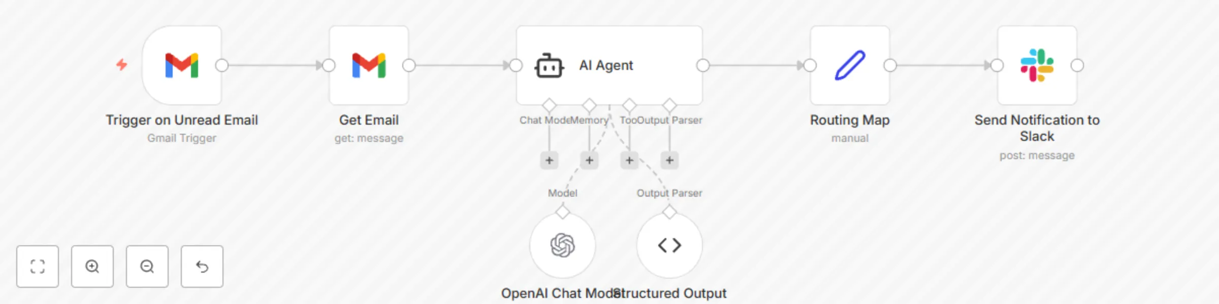 Workflow preview: Auto-categorize Gmail emails with AI and send prioritized Slack alerts