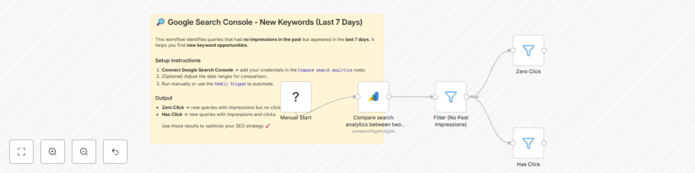 Workflow preview: Track new search queries with zero-click analysis in Google Search Console