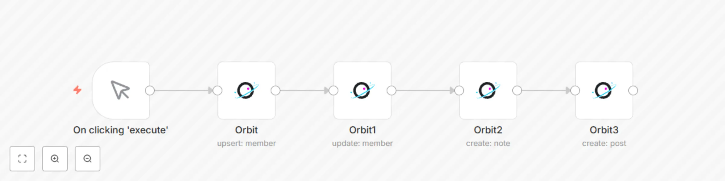 Workflow preview: Create a new member, update the infromation, create a note and post in Orbit