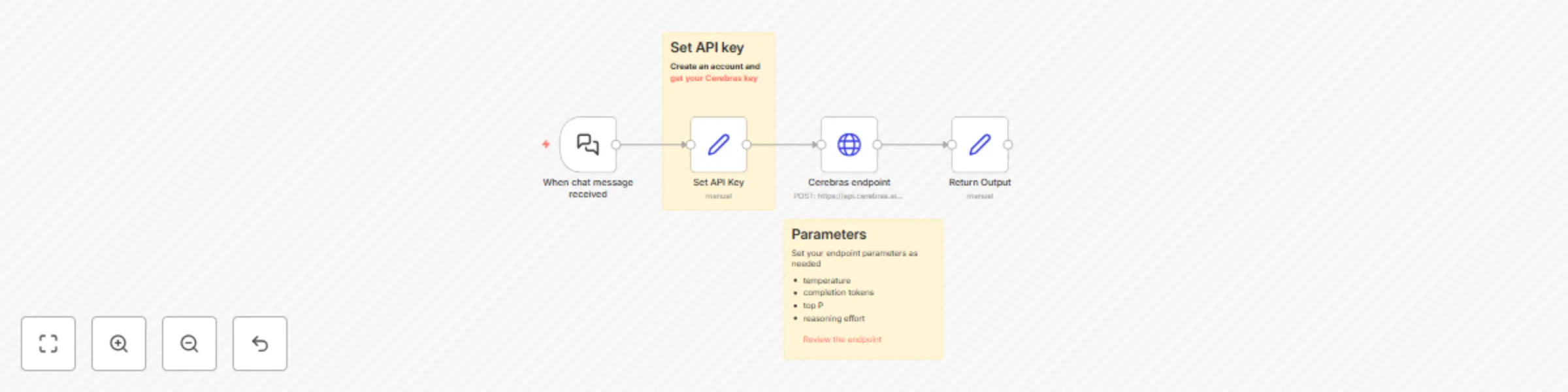 Workflow preview: High-Speed AI Chat with OpenAI's gpt-oss-120B Model via Cerebras Inference