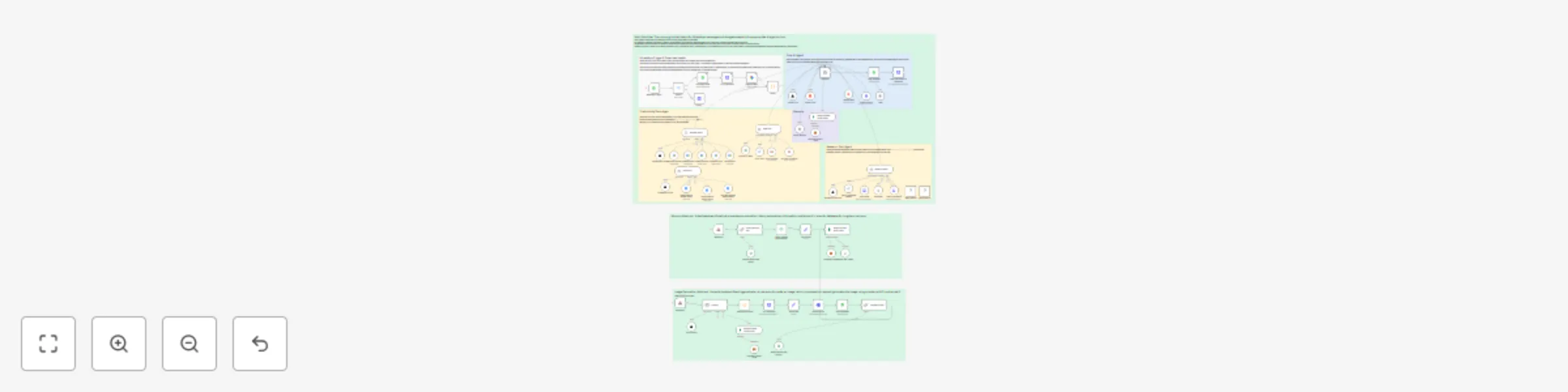Workflow preview: Build a WhatsApp assistant with memory, Google Suite & multi-AI research and imaging