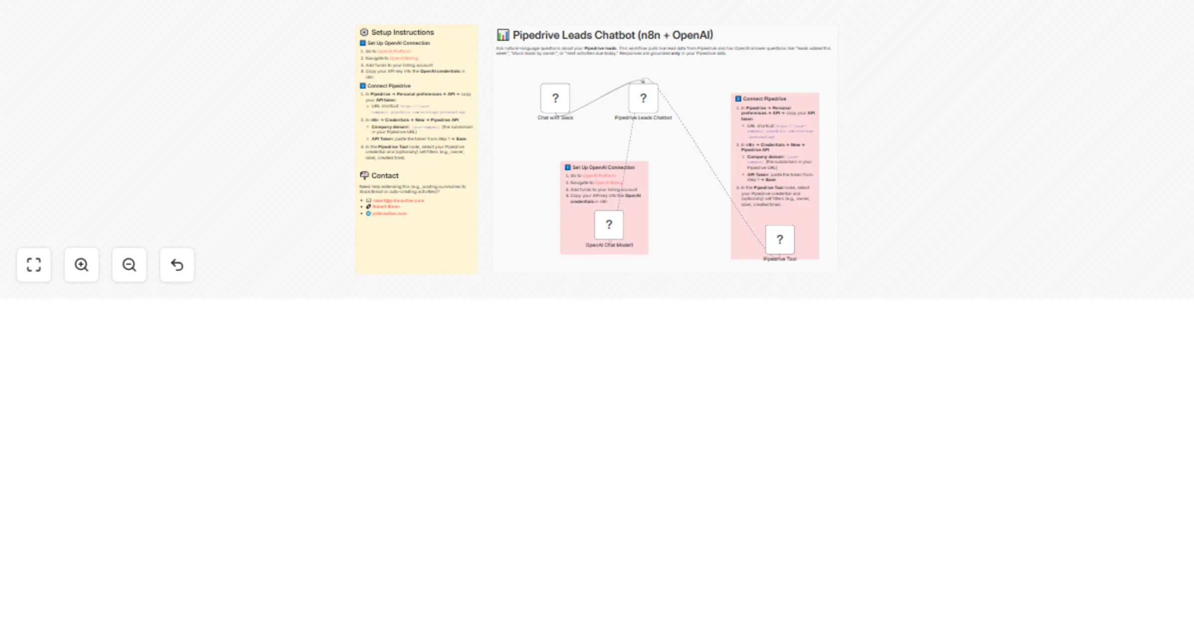 Workflow preview: Natural language Q&A for Pipedrive leads using GPT-4o-mini
