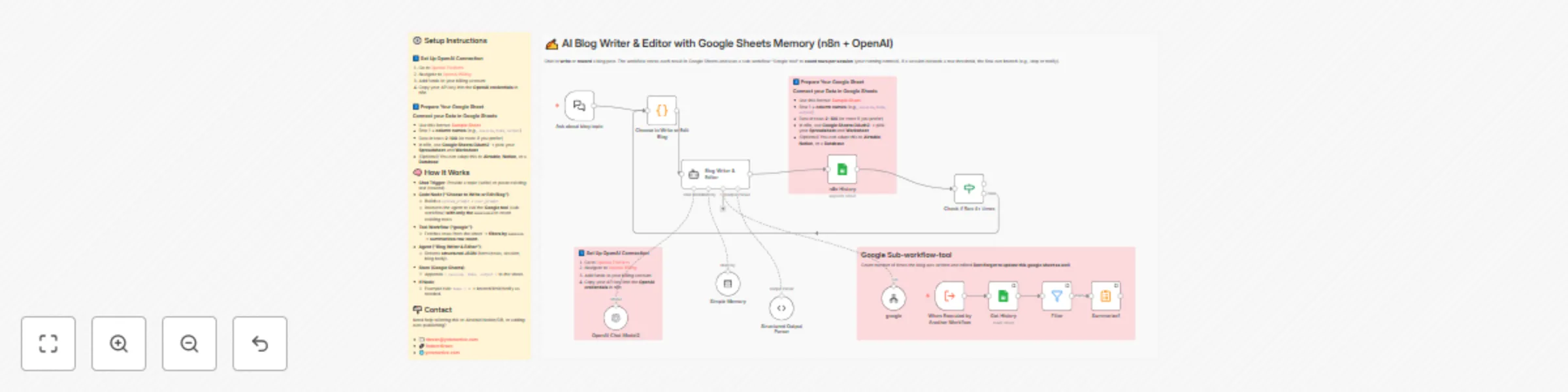 Blog writer & editor with Google Sheets memory (GPT-4) preview