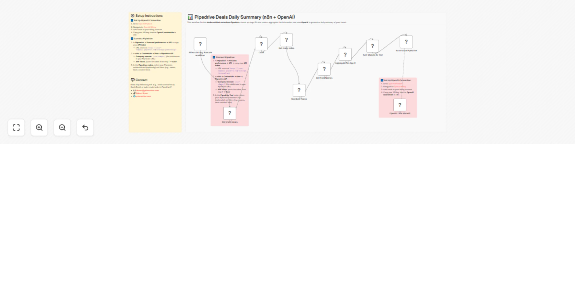 Workflow preview: Generate daily Pipedrive deal summaries with GPT-4o-mini