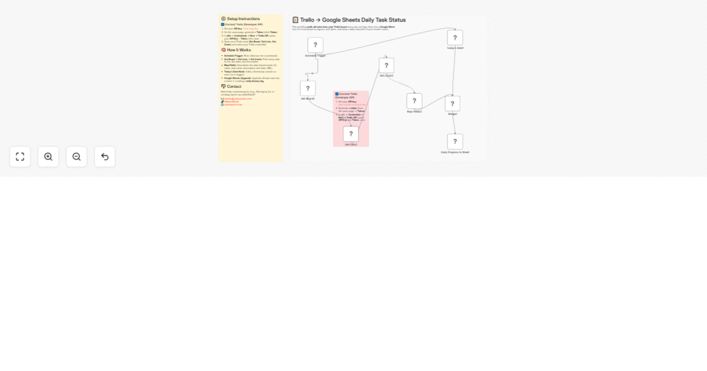 Workflow preview: Daily Trello task tracker with Google Sheets history log