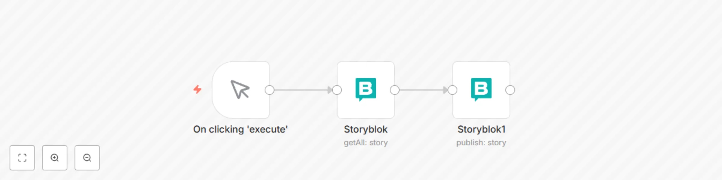 Workflow preview: Get all the stories and publish them in Storyblok