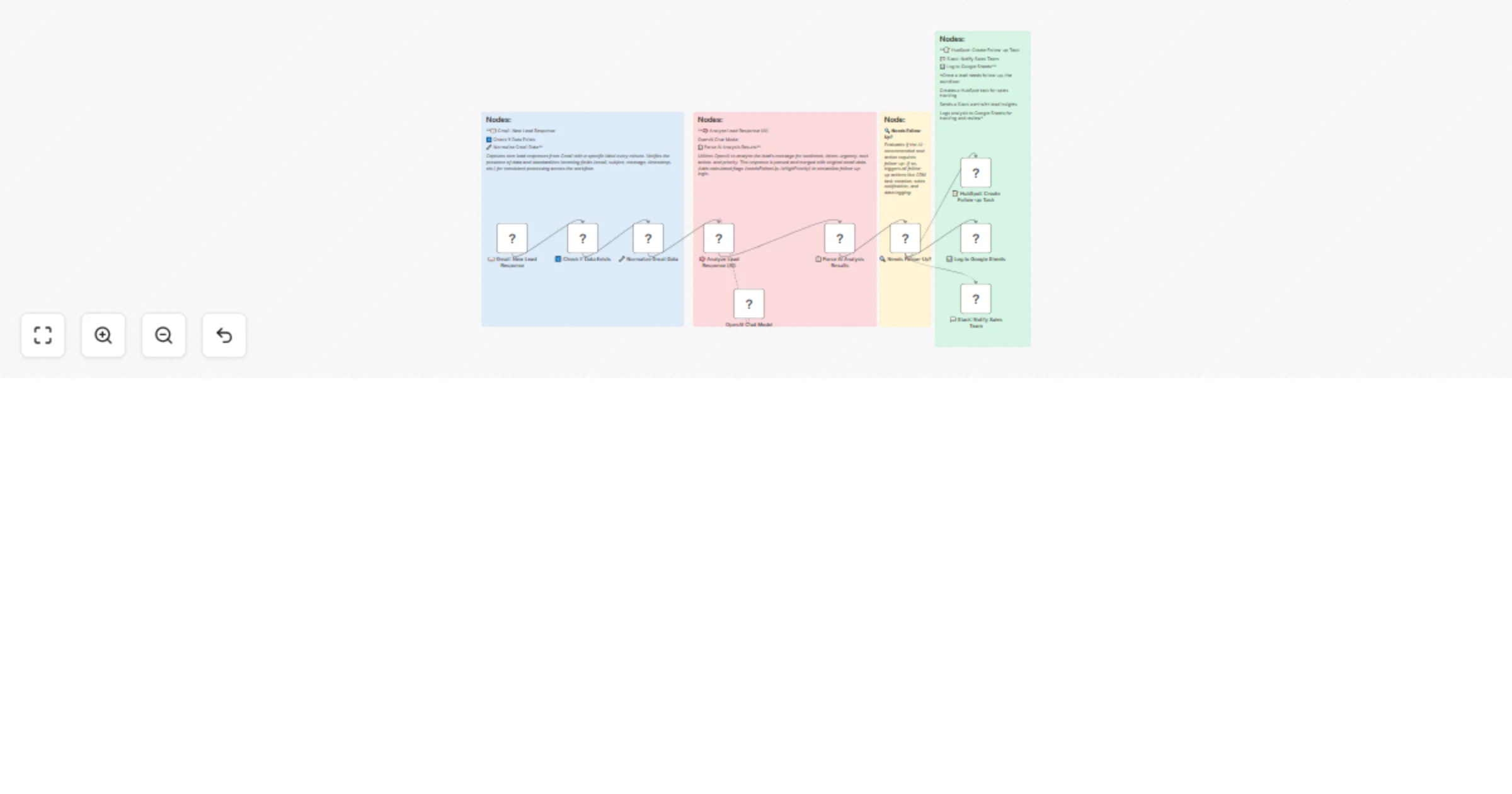 Automate Gmail lead follow-up with OpenAI GPT-4O, HubSpot, Slack & Google Sheets preview