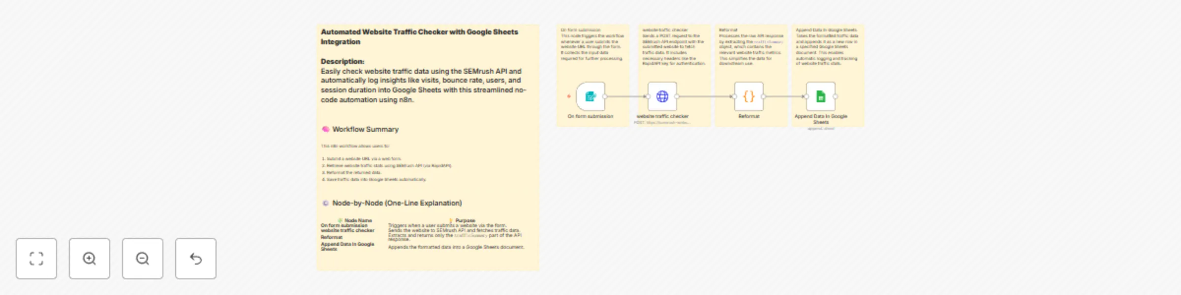 Workflow preview: Track website traffic data with SEMrush API and Google Sheets