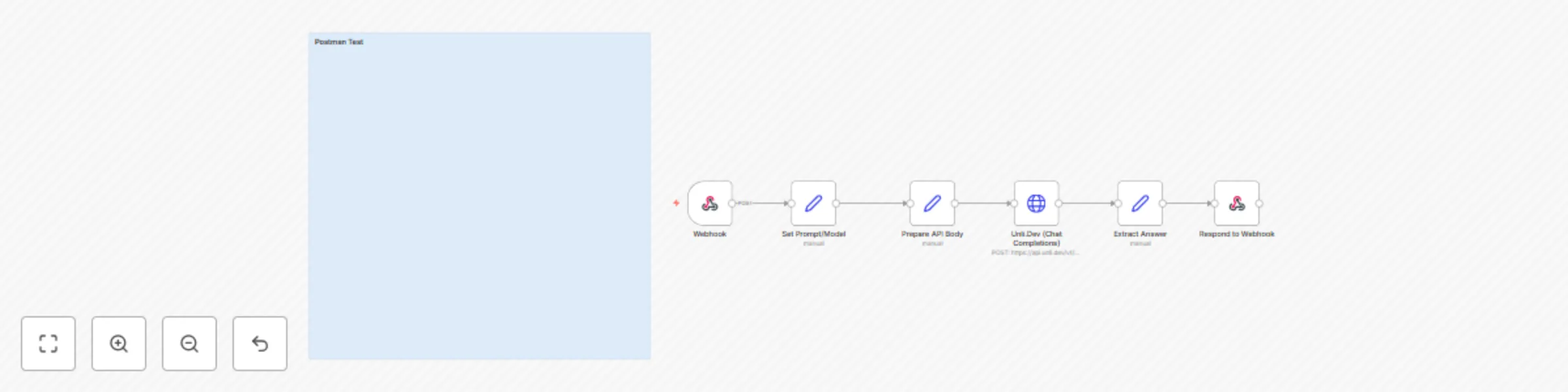 Workflow preview: Generate AI system prompts for LLMs with Unli.dev