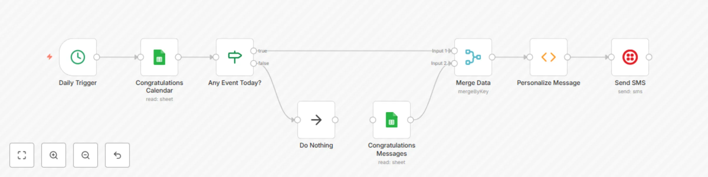 Workflow preview: Automated congratulations with Google Sheets, Twilio, and n8n