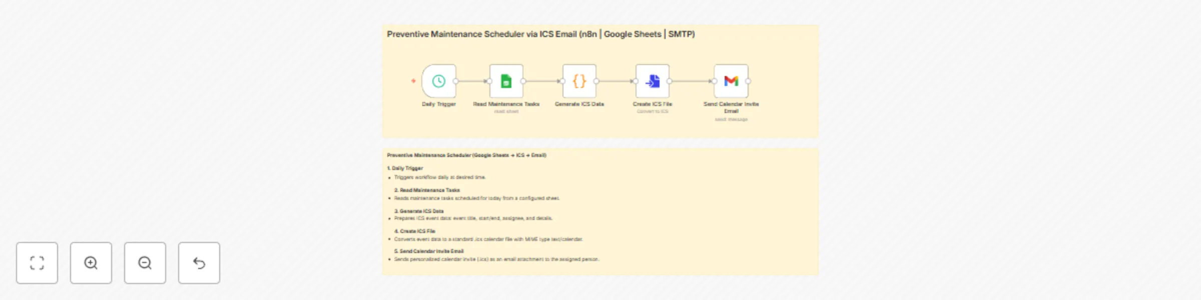 Send preventive maintenance schedules with Google Sheets and Gmail ICS invites preview