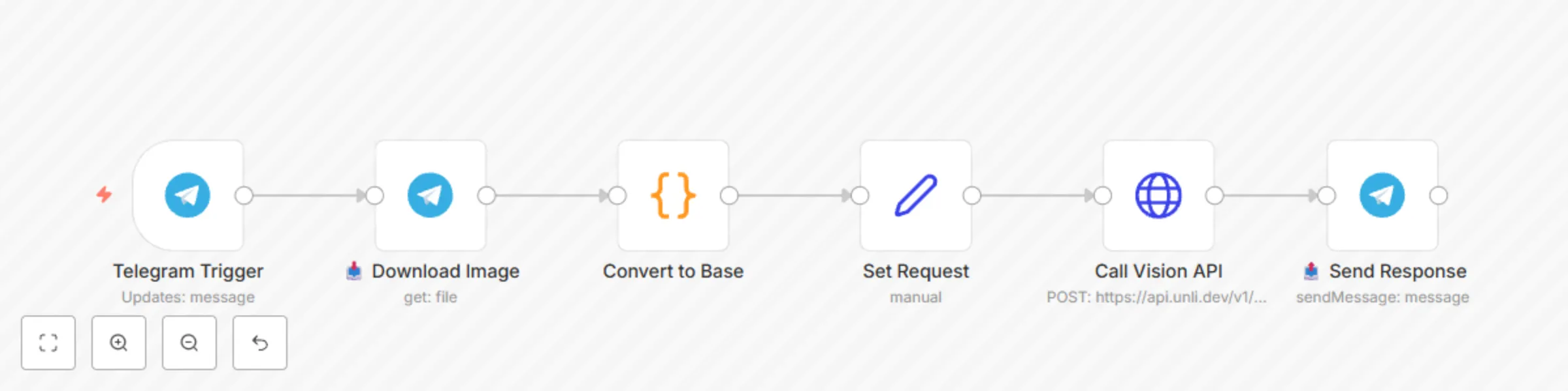 Workflow preview: Extract transactions from images using unli.dev Vision API & Telegram