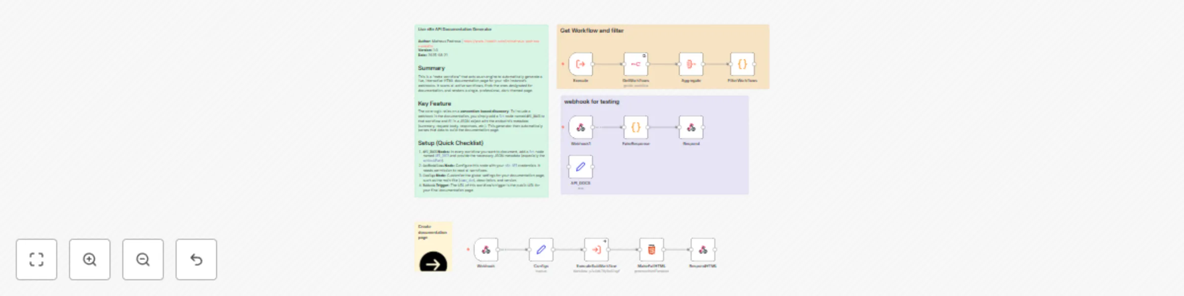 Workflow preview: Generate self-documenting API portal for webhooks with n8n API & Bootstrap
