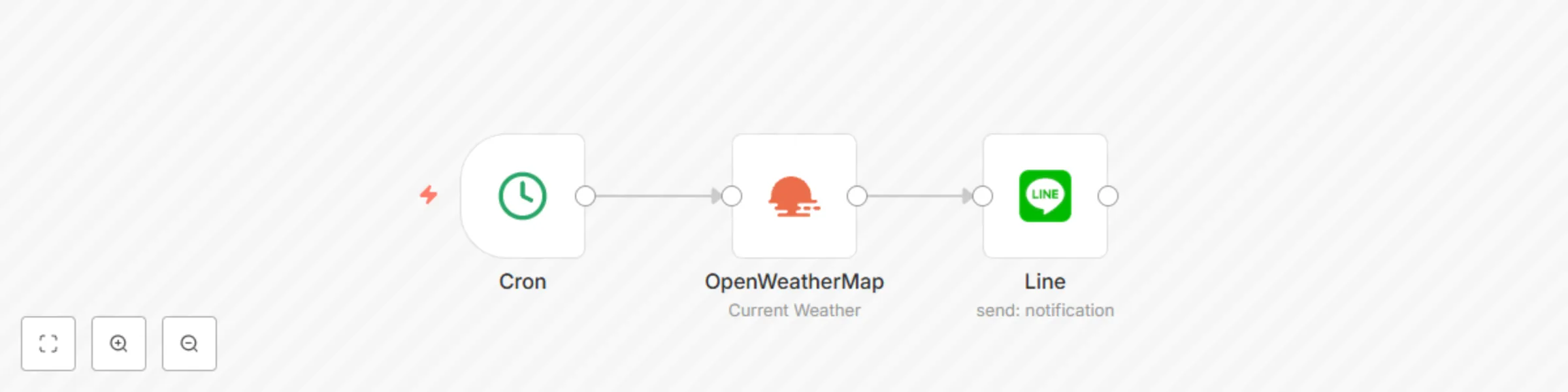 Workflow preview: Send daily weather updates via a notification in Line