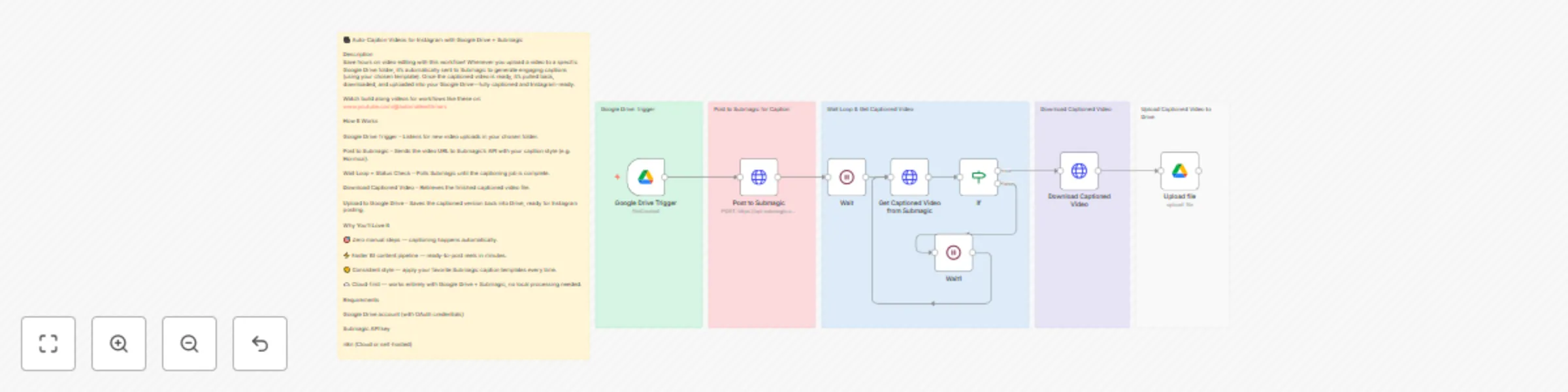 Workflow preview: Auto-caption videos for Instagram/TikTok with Google Drive and Submagic