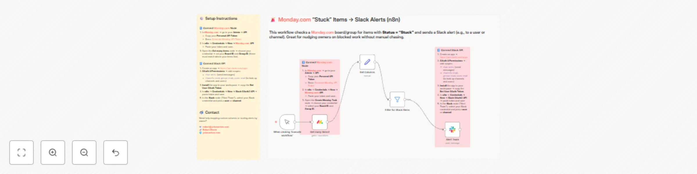 Workflow preview: Monitor stuck tasks in Monday.com with automated Slack alerts