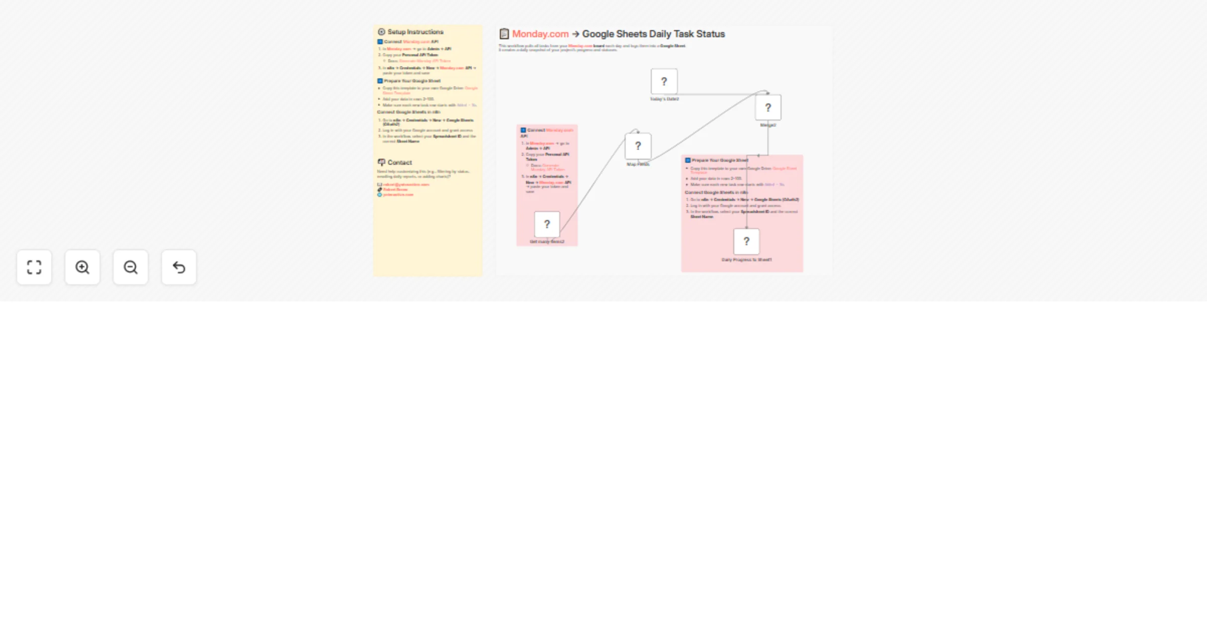 Workflow preview: Create daily task status snapshots from Monday.com to Google Sheets