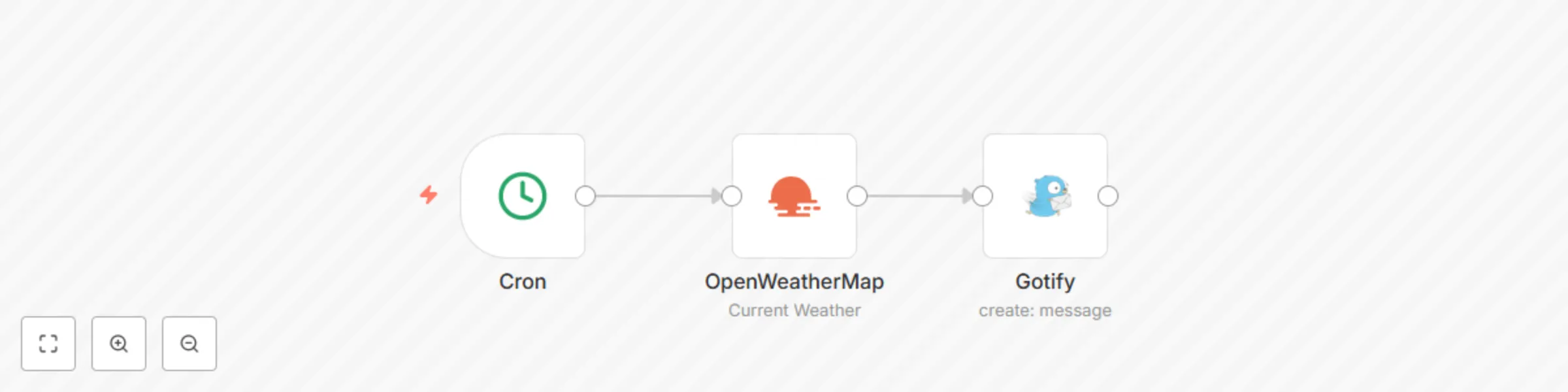 Workflow preview: Send daily weather updates via a message using the Gotify node