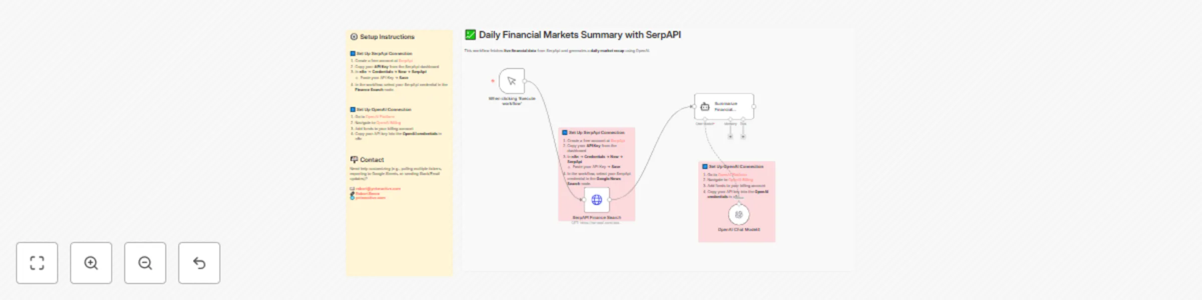 Daily financial markets summaries with SerpAPI and OpenAI GPT preview
