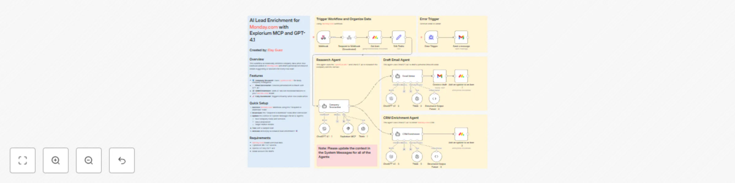 Workflow preview: Enrich Monday.com leads & draft personalized emails with Explorium MCP and GPT-4.1