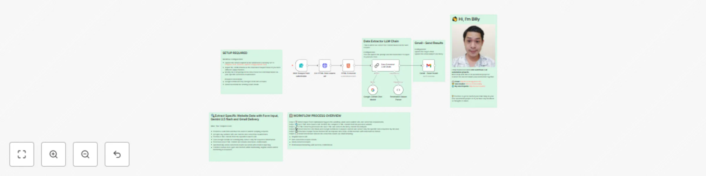 Workflow preview: Extract specific website data with form input, Gemini 2.5 flash and Gmail