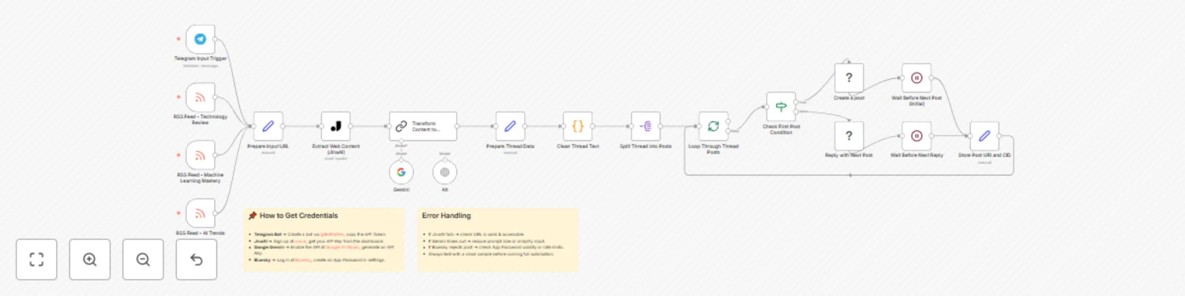 Workflow preview: Article to threaded Bluesky posts with JinaAI and Gemini/GPT