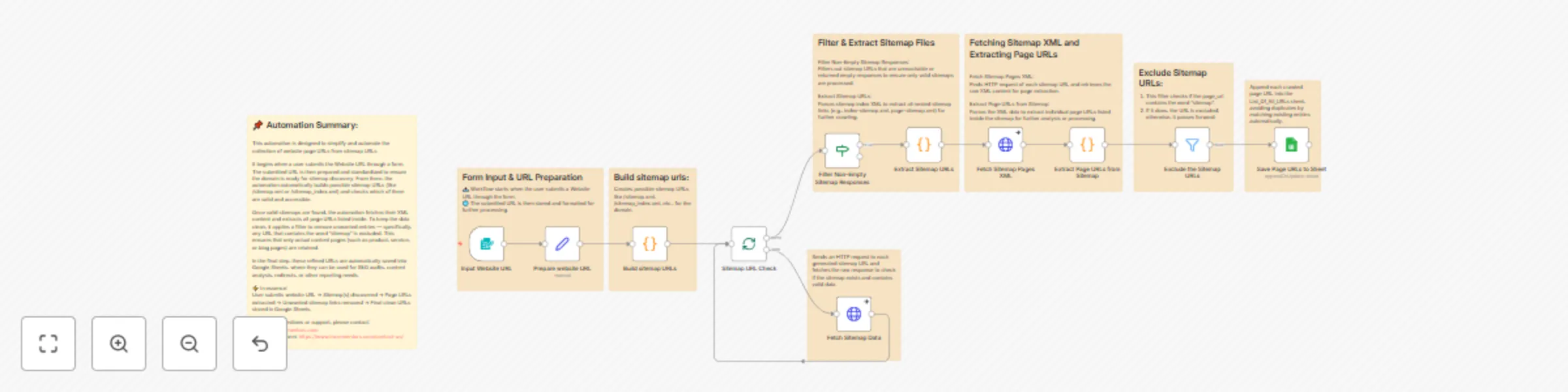 Workflow preview: Sitemap page extractor: Discover, clean, and save website URLs to Google Sheets