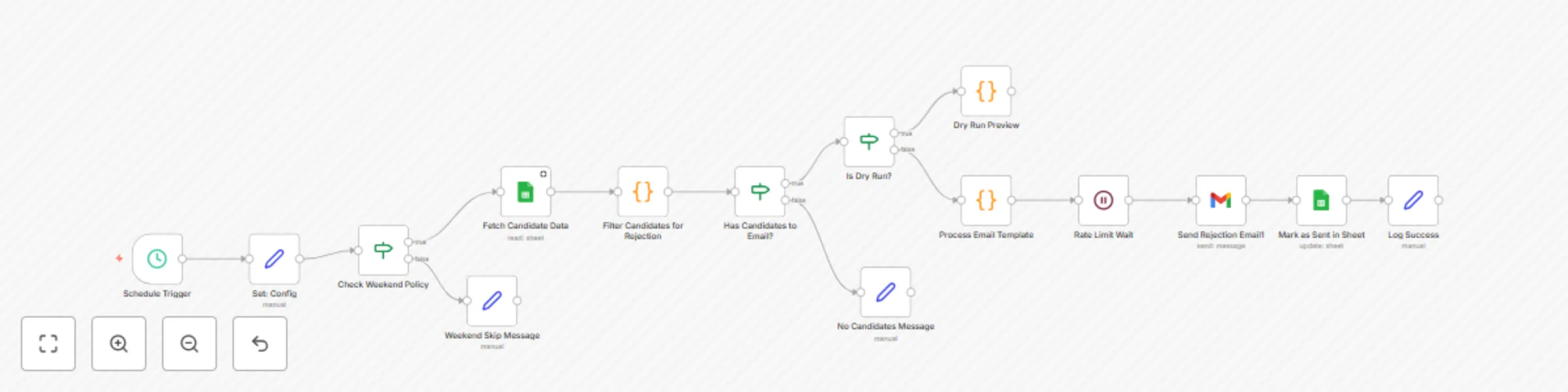 Send automated recruitment rejection email at end-of-day (Google Sheets | Gmail) preview