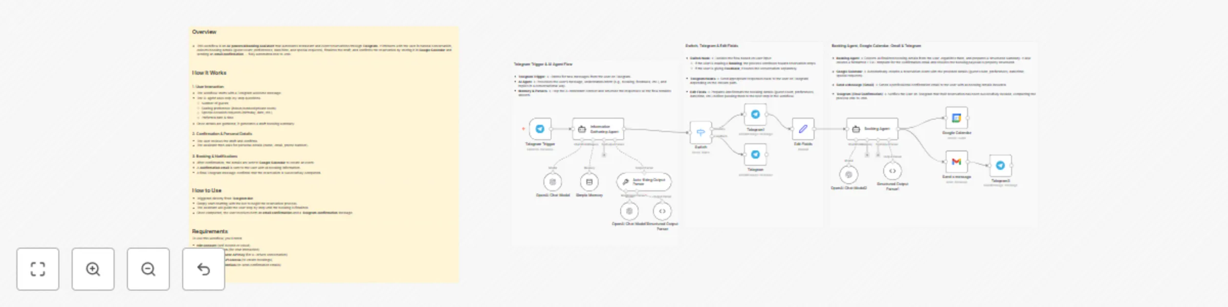 Workflow preview: AI-powered restaurant booking system with Telegram, Calendar & Email notifications