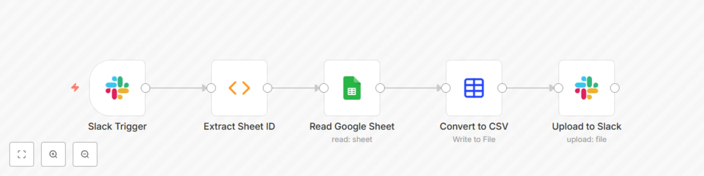 Workflow preview: Automated Google Sheet to CSV conversion via Slack messages